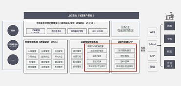 美華系統簽約上海裕藍物流，共啟智慧物流新篇章
